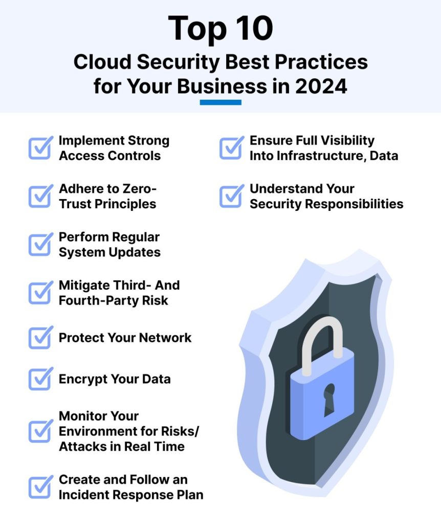 Cloud Security Best Practices 2024